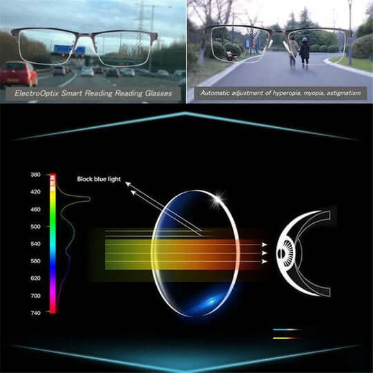 Intelligent Progressive Lenses for Seamless Vision