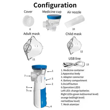 Portable Mini Mesh Nebulizer For Adults And Kids Compact